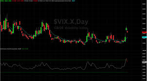 How to trade VIX options in Pakistan?
